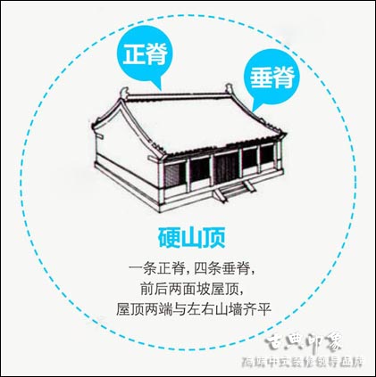 中式古建硬山式屋顶